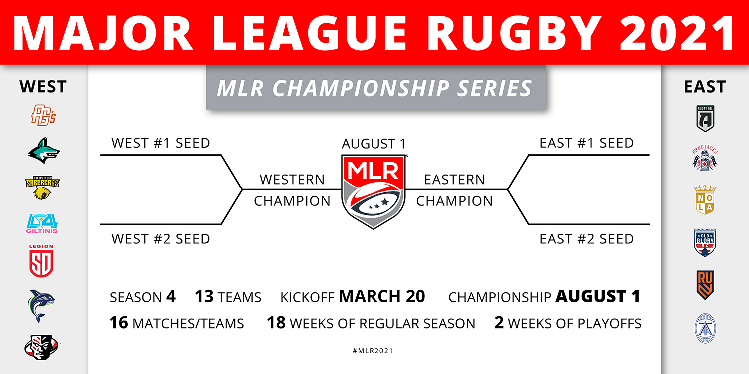 Major League Rugby 2021 Season Format and structure for MLR fourth season