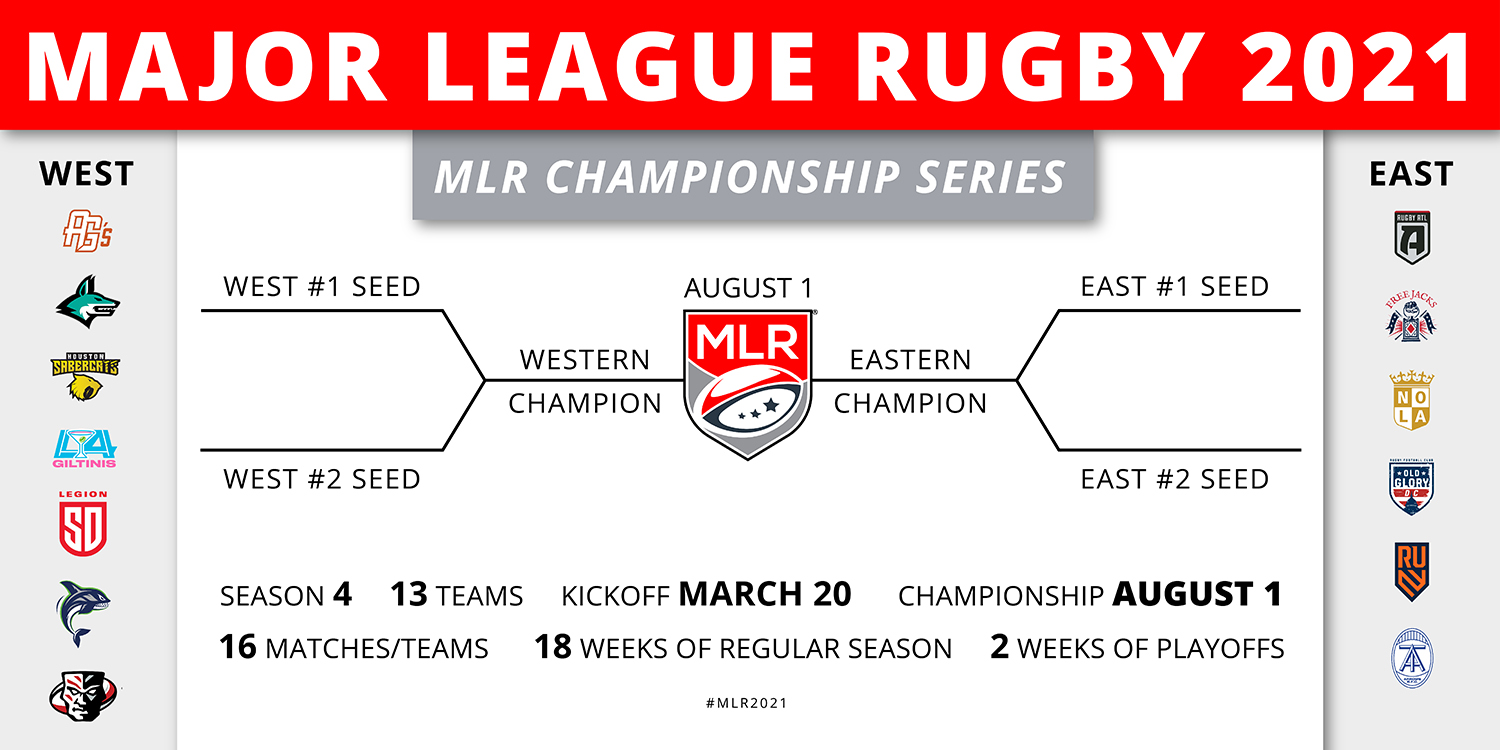 Major League Rugby Releases 2021 Season Launch, Championship Date